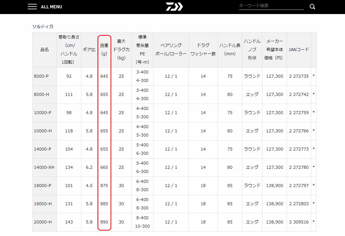 ベイト・スピニングからギア比の違いまでリール選びのチェックポイント