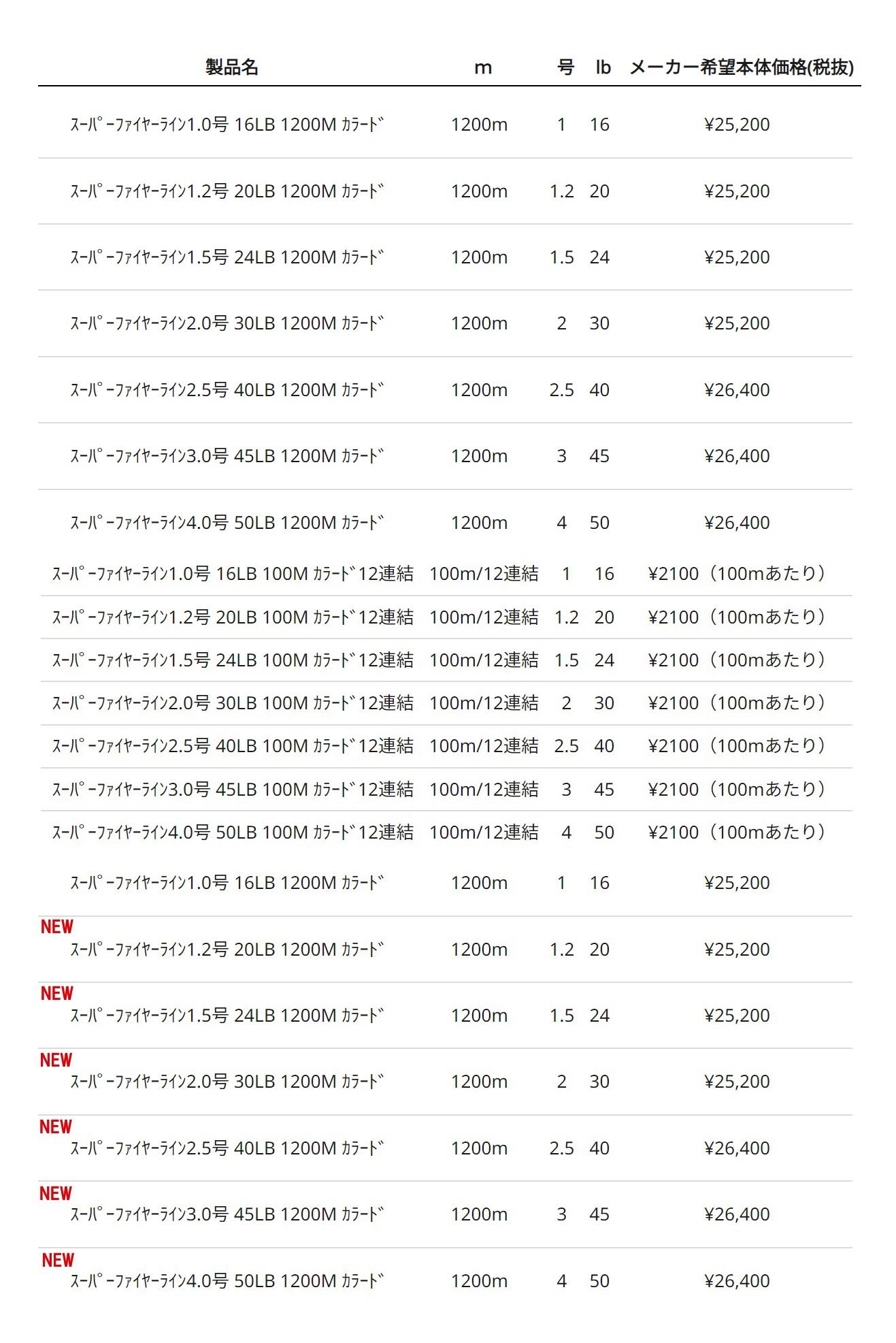 Berkley Super Fireline1200m巻きがワンスプール仕様で発売