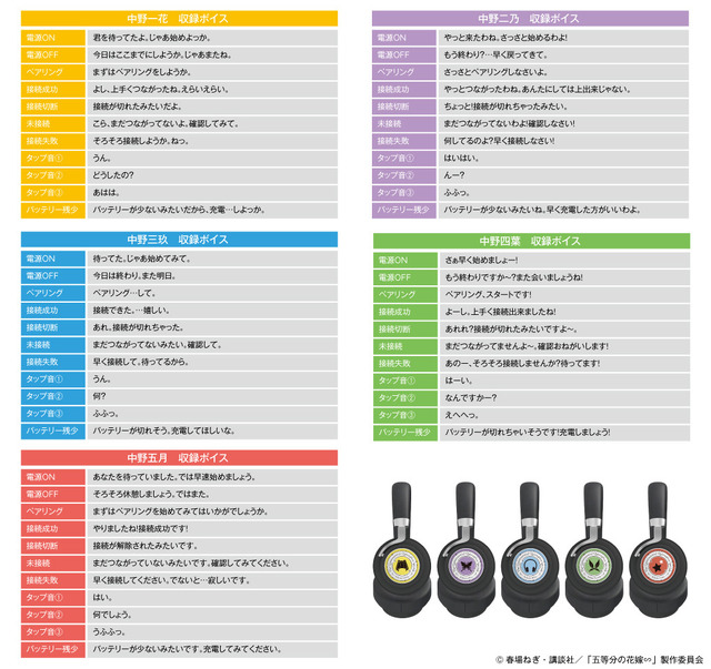 五等分の花嫁」“ペアリング…して。” 二乃、三玖、四葉ら五つ子の録り