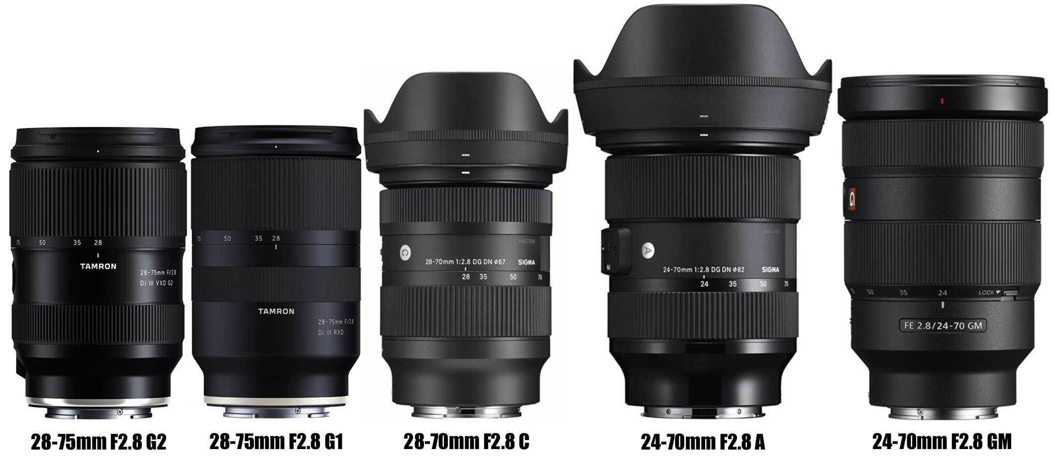 タムロン 28-75mm F/2.8 Di III VXD G2 徹底レビュー 解像性能編