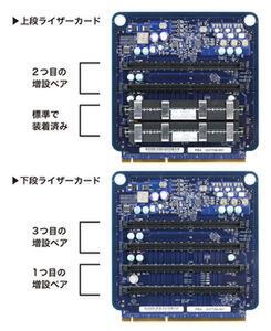 ASCII.jp：写真でわかるMac Proの増設方法(メモリー編)