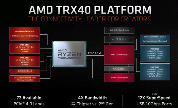 ASCII.jp：AMD、第3世代「AMD Ryzen Threadripper 3970X／3960X」を
