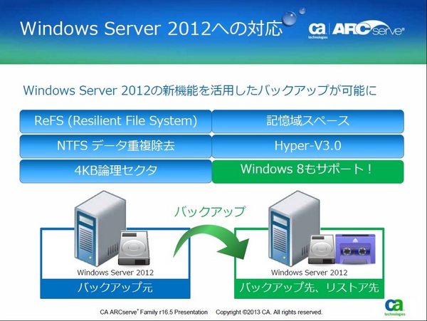 ASCII.jp：国産クラウドサービスに対応した「CA ARCserve r16.5」