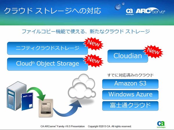 ASCII.jp：国産クラウドサービスに対応した「CA ARCserve r16.5」