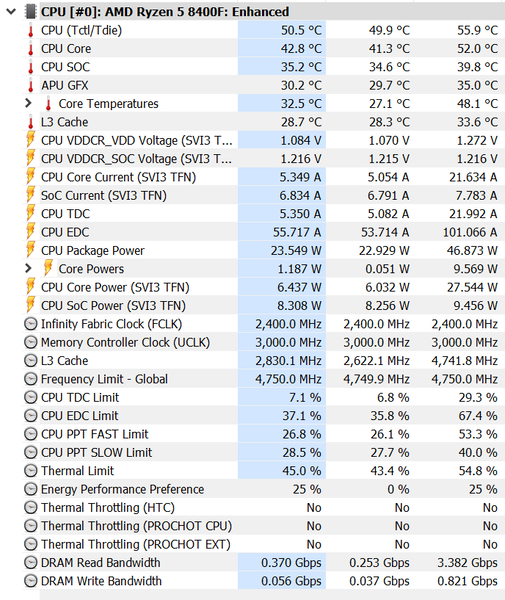 ASCII.jp：内蔵GPUを削除したRyzen 7 8700FとRyzen 5 8400Fに存在価値