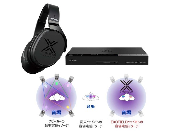 ASCII.jp：JVCケンウッド、頭外定位音場処理技術EXOFIELDを搭載した