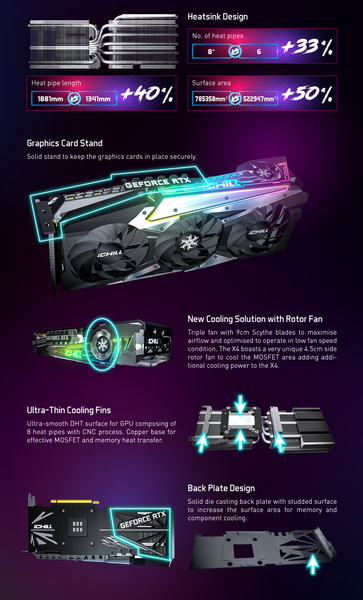 ASCII.jp：アイティーシー、INNO3DのGeForce RTX 3080搭載グラボ