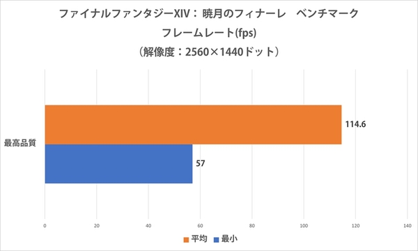 ASCII.jp：高解像度でもヌルヌル動く！Ryzen 7 5700G&GeForce RTX 3060