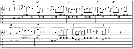 グラディウス編 ギタースコア/TAB譜(タブ譜)