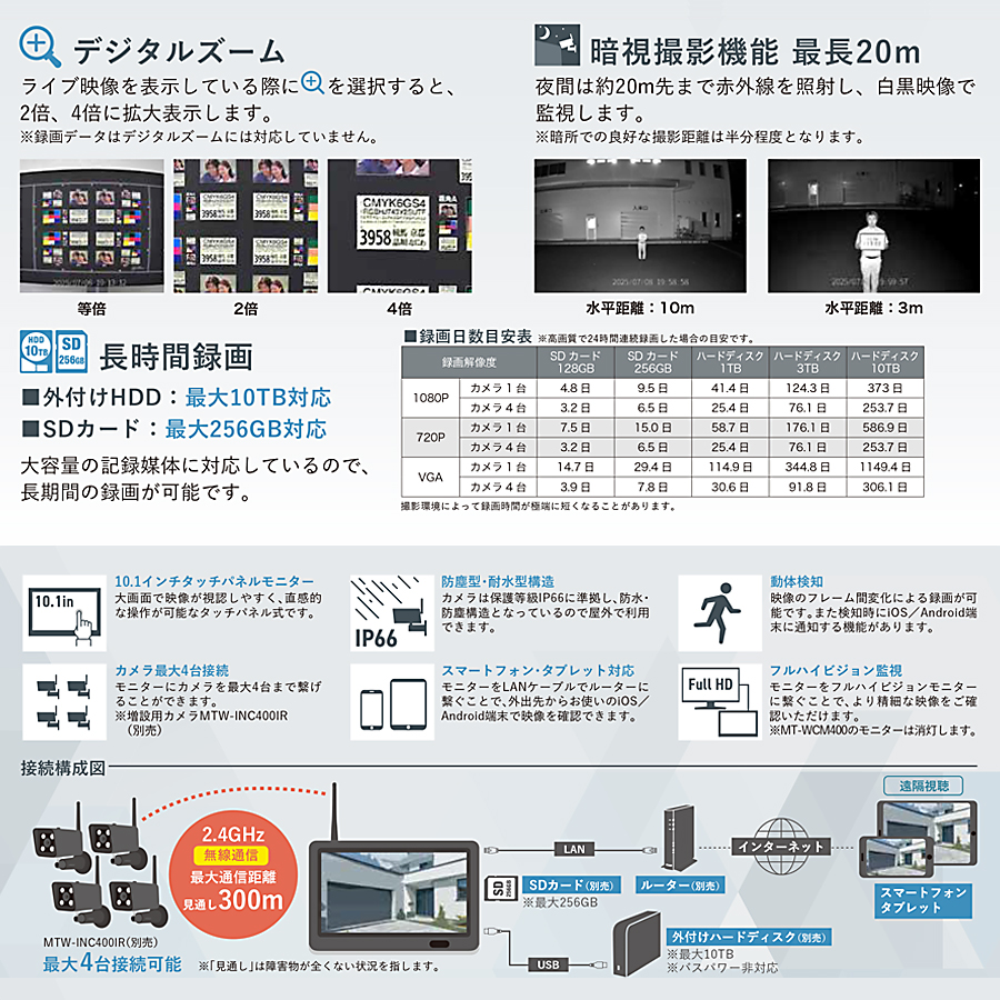 MT-WCM400 | ワイヤレス200万画素カメラ+10.1 インチタッチパネル