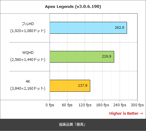 TDP 65W版Rocket Lake-Sはゲームも結構いける！搭載ゲーミングPCで実力