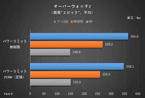 第13世代Core最上位“Core i9-13900K”を早速ブン回し!! MSI「MPG Z790