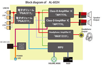 Amulech、ヘッドフォンアンプにもなる出力60W×2chデジタルアンプ - AV
