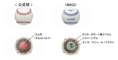 センサー内蔵ボール×スマホで投球チェック、ミズノの新製品「MAQ