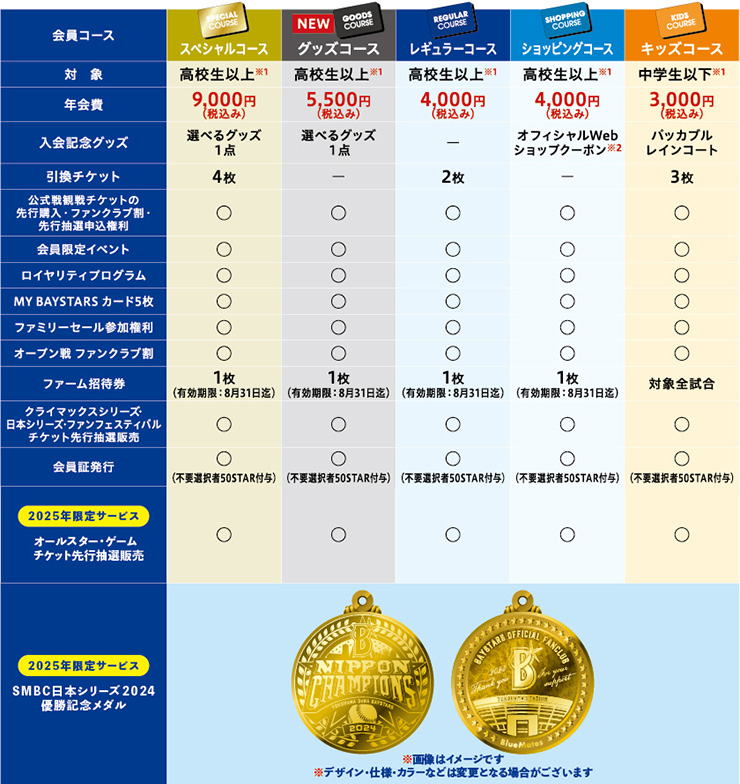 2025年 チケット第1回発売概要 [対象試合：3/4(火)〜4/27(日