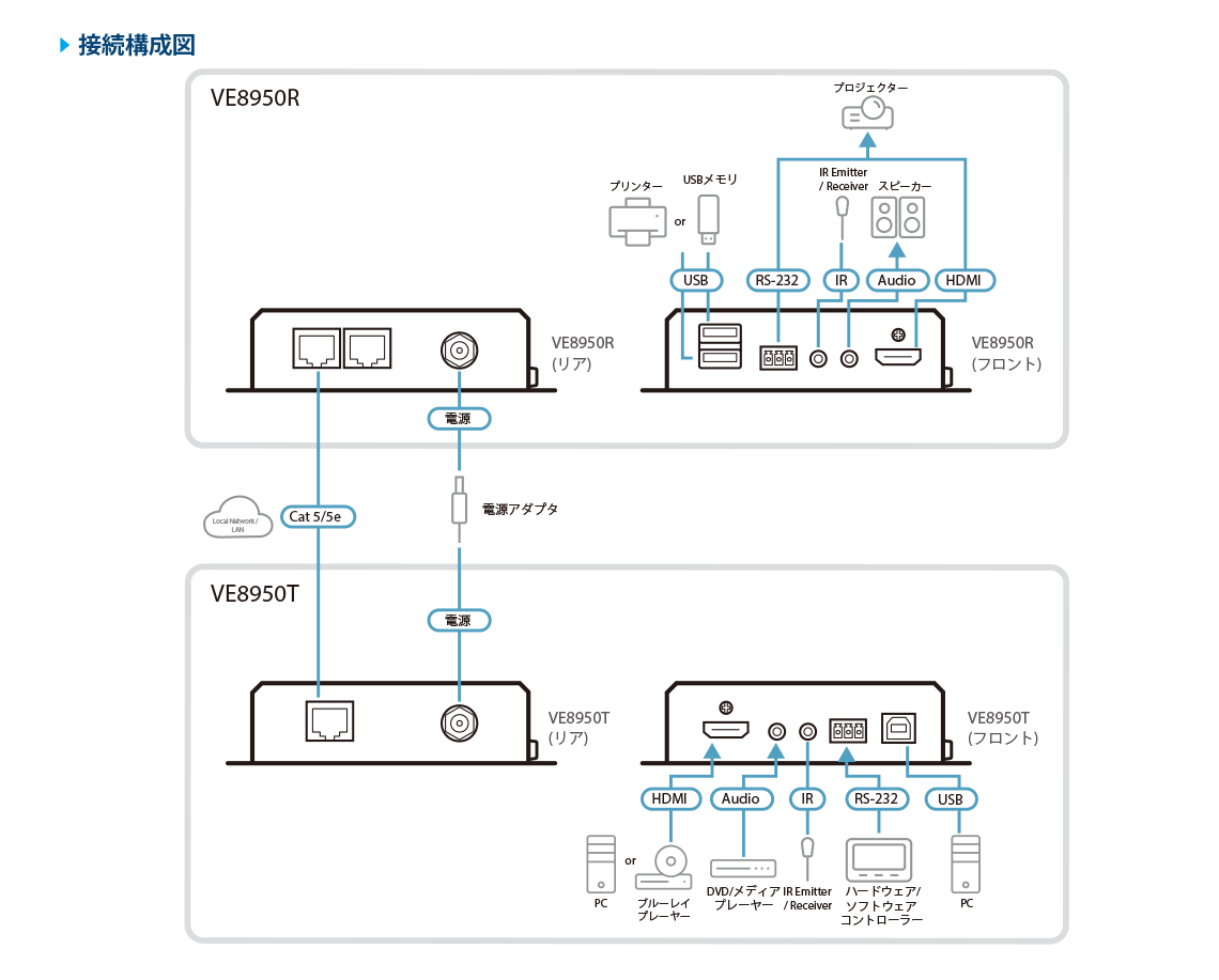 Video over IPレシーバー（4K HDMI対応） - VE8950R, ATEN ビデオ