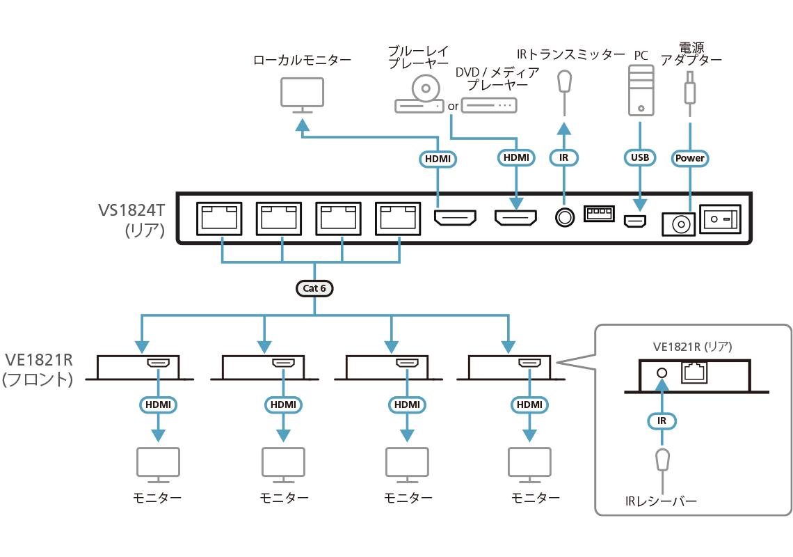 4 Port 4K HDMI 分配延長器セット - VS1824KIT, ATEN ビデオ分配器