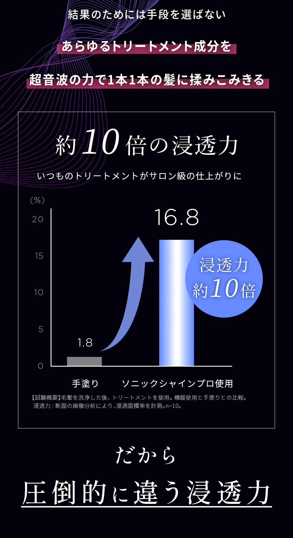 公式】ソニックシャインプロ | クーポンでおトクに購入する