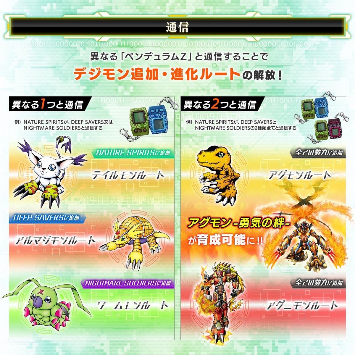 デジモンペンデュラムZ ナイトメアソルジャーズ - メルカリ