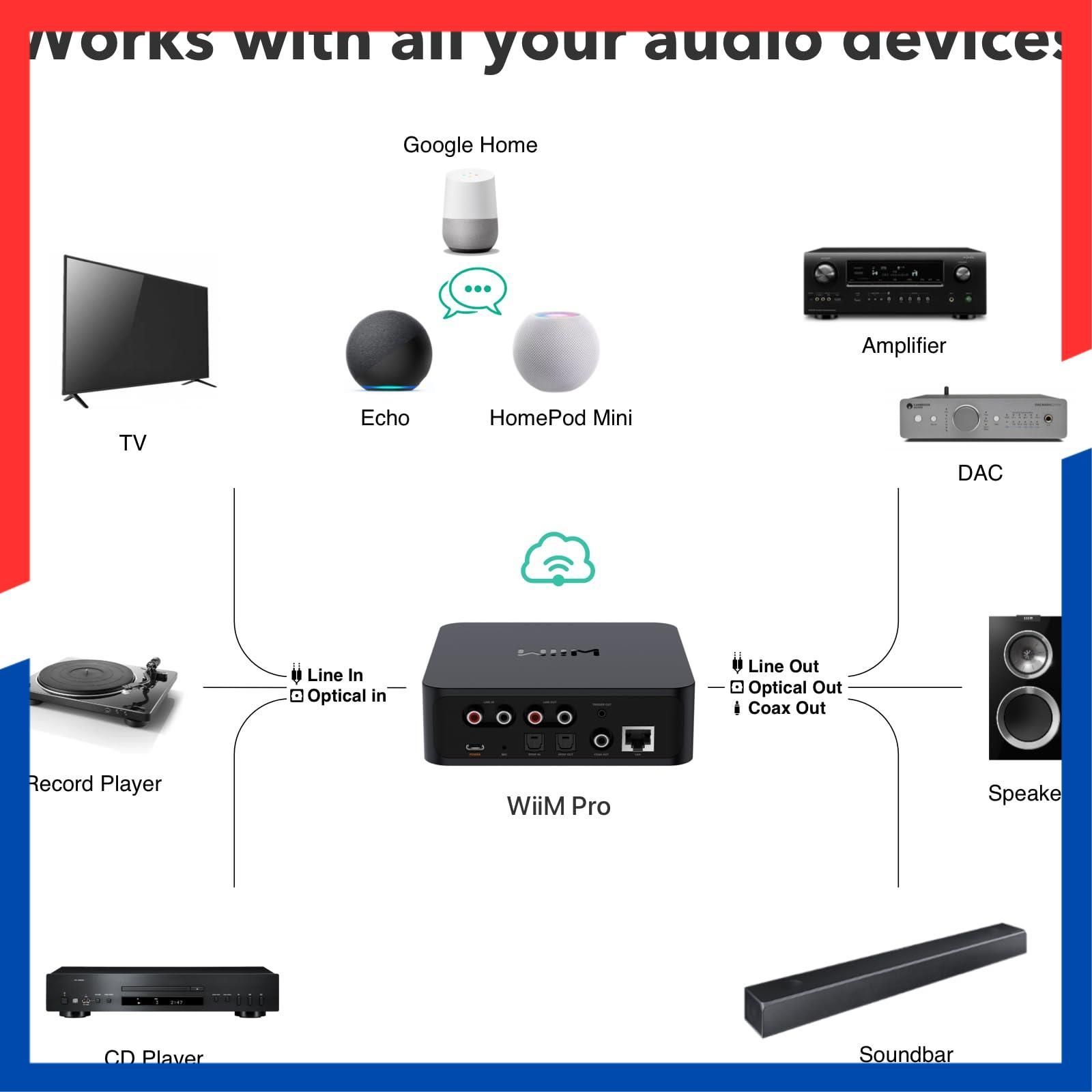 即日発送】AirPlay Pro 2 レシーバー、クロームキャスト対応、WiFi