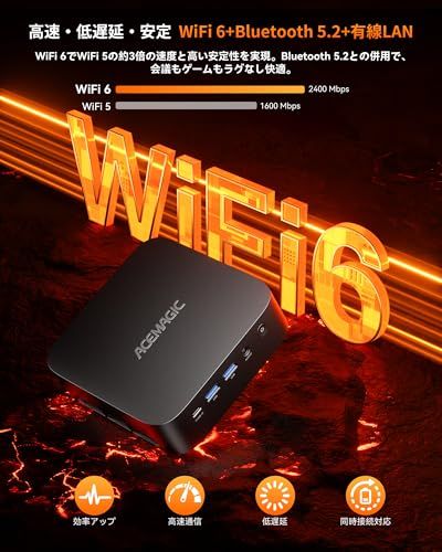 ACEMAGIC ミニpc Ryzen 5 7430U 6C/12T 最大4.3GHz 16GB DDR4 512GB