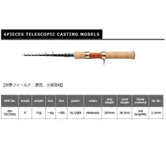 2026年最新】スミス ダガーストリームの人気アイテム - メルカリ