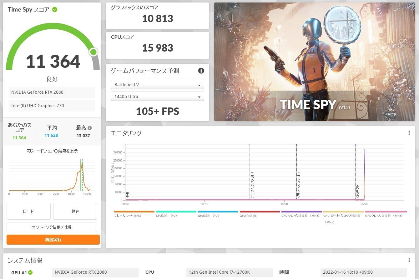 4年前のPCのCPUを最新の第12世代Intel Core(i7-12700K)に換装する