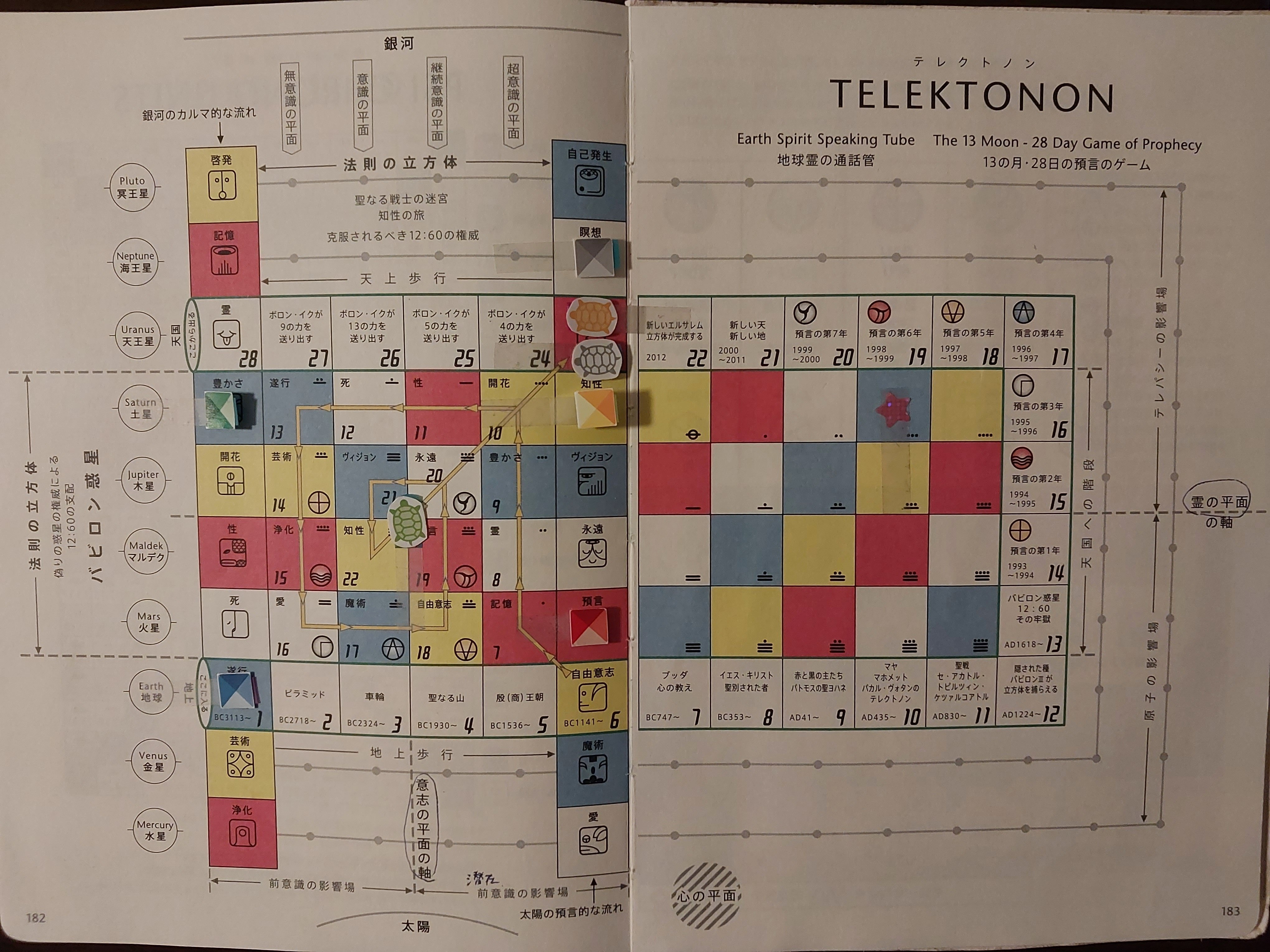 13の月の暦の活用法｜SaF