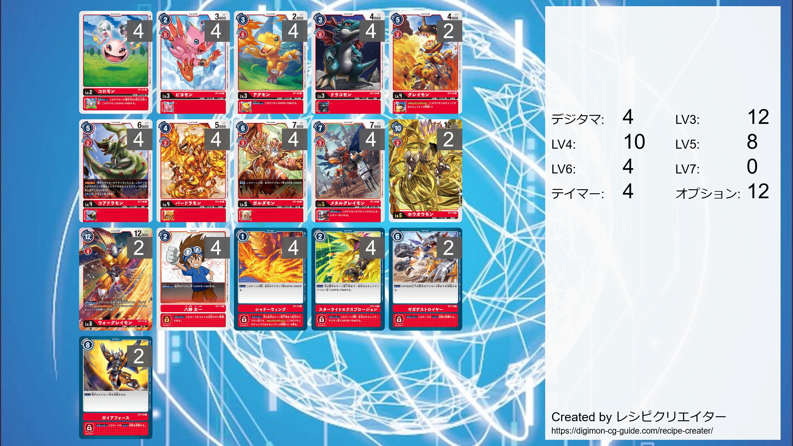 デジモンカードを始めるために スターター解説（st17アップデート済み