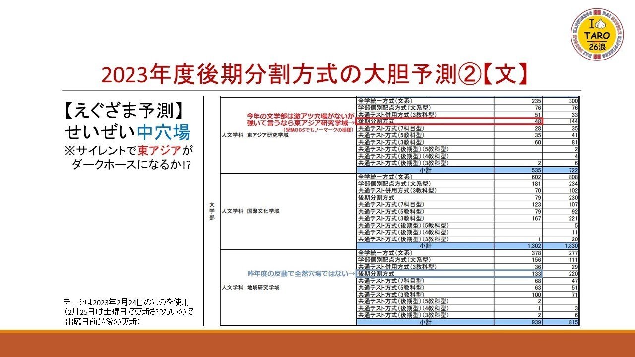 立命館大学後期分割方式 激アツ大穴大胆予測！｜えぐざま