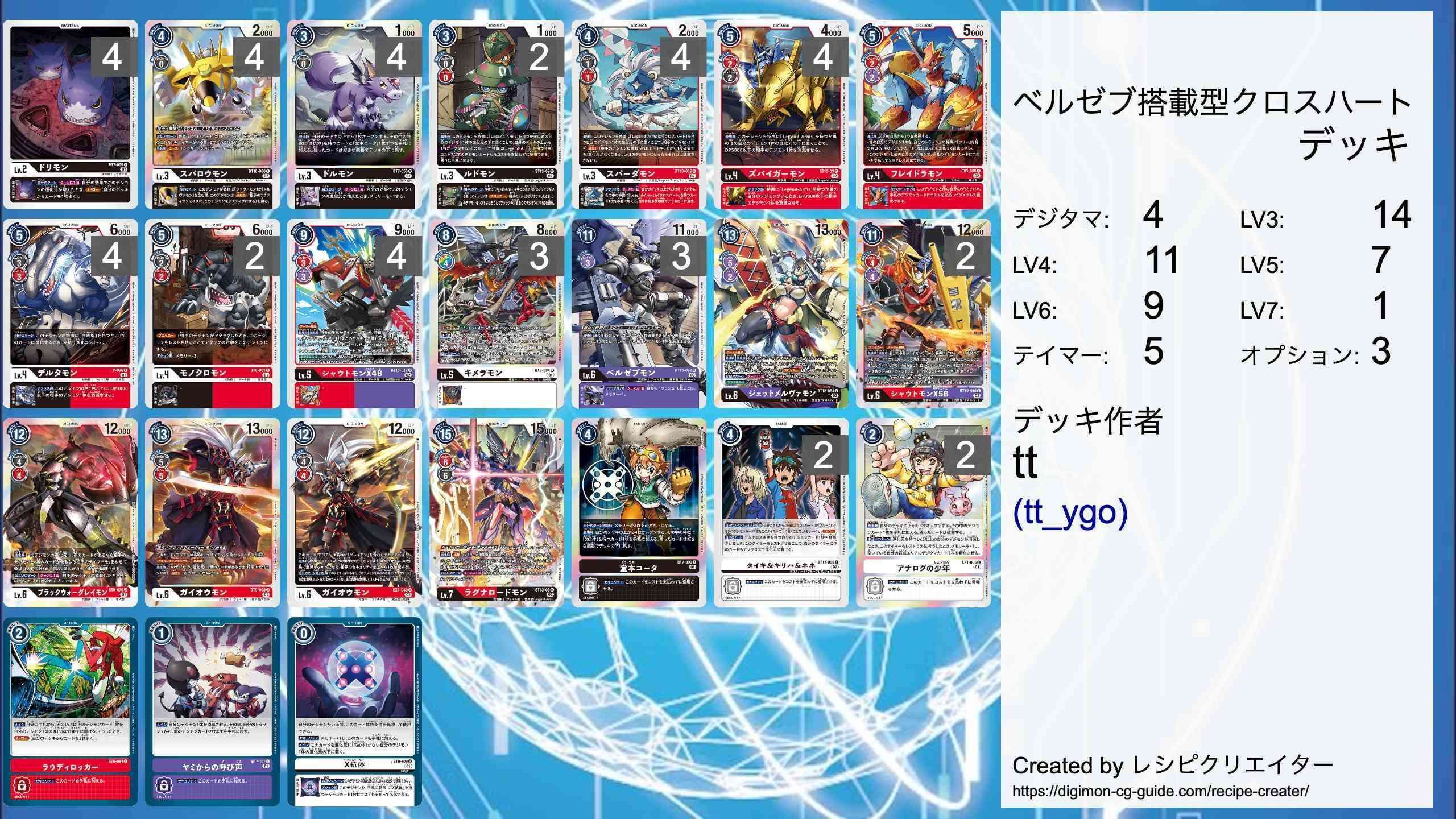 デジカレシピ】B型クロスハート〜ラグナロードモンを添えて〜｜tt