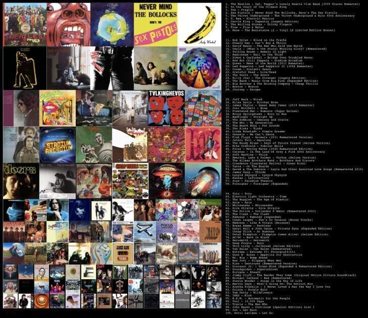 私を構成する100枚をうっすら紹介する～洋楽編～｜スガ