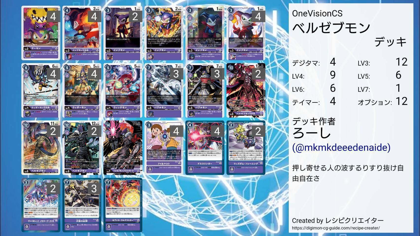 ベルゼブモン】について｜ろーし