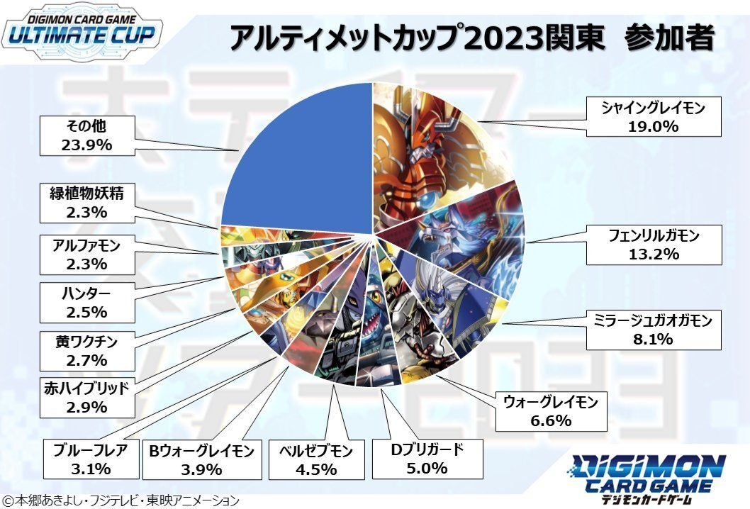 ⚔️ロイヤルナイツデッキ戦いのすゝめ⚔️｜ユウ