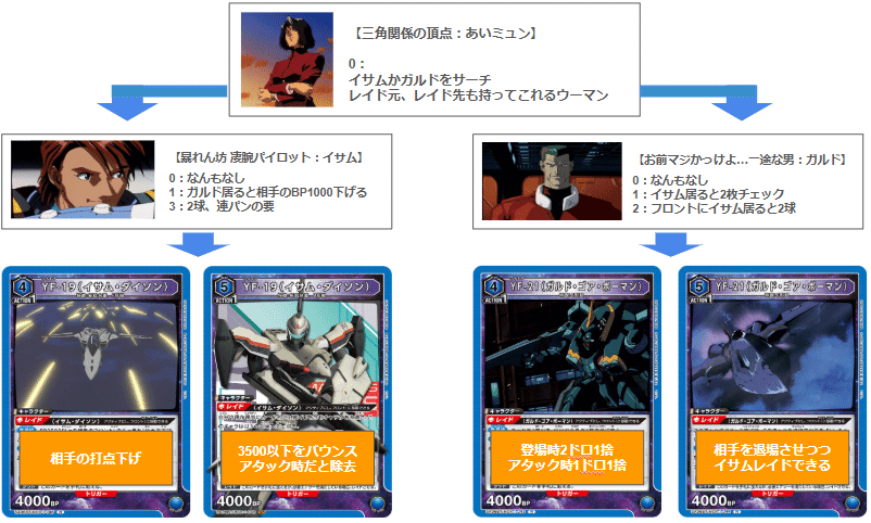 ユニアリ】イサムガルド・マクロスプラスについて｜ぽまつ