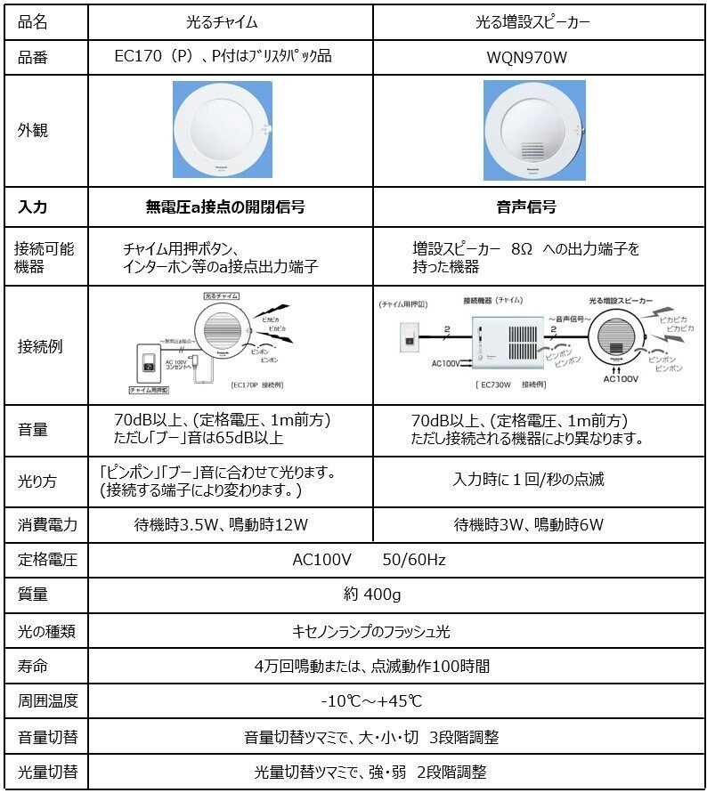 キセノンチューブ（パナソニック製）が半田付けされている光るチャイム