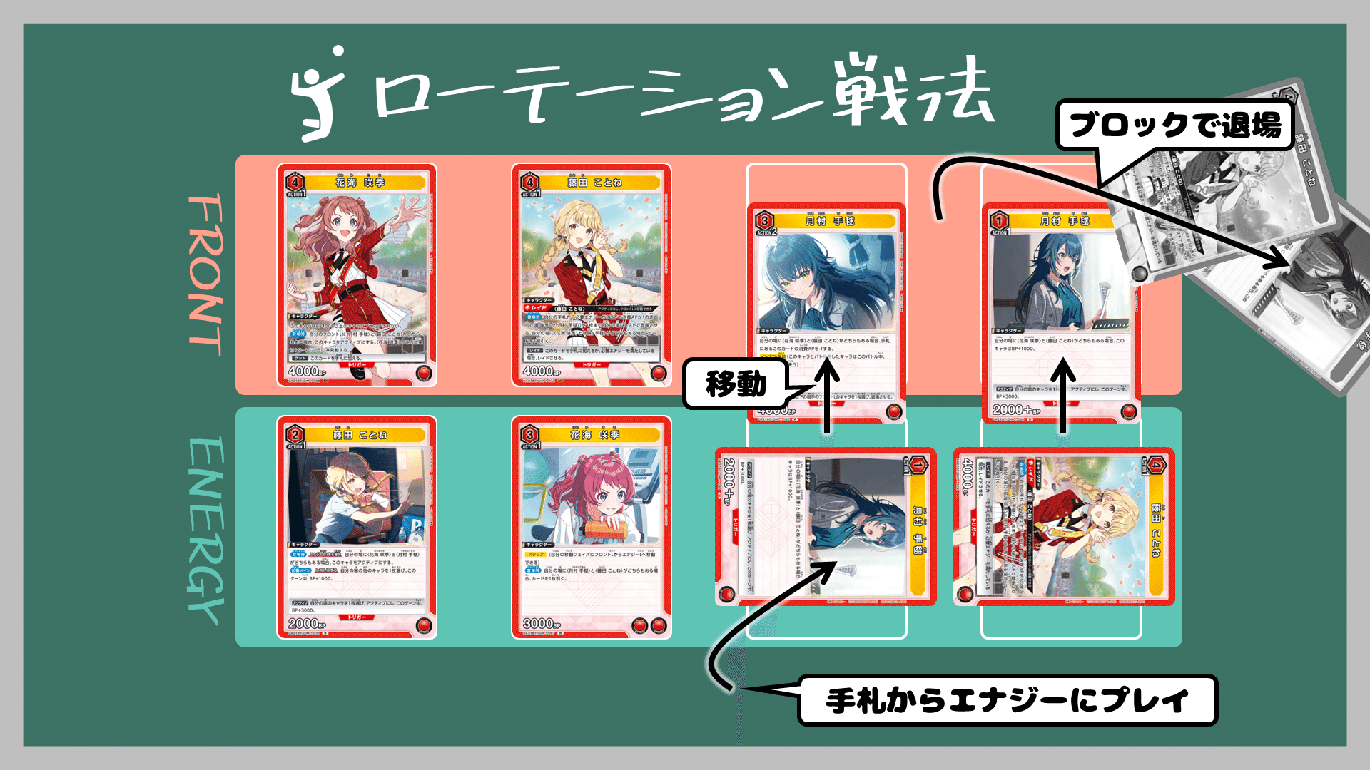 ユニアリの教科書⁉︎】信号機で勝つ！学マスONEバトル完全攻略｜IKE