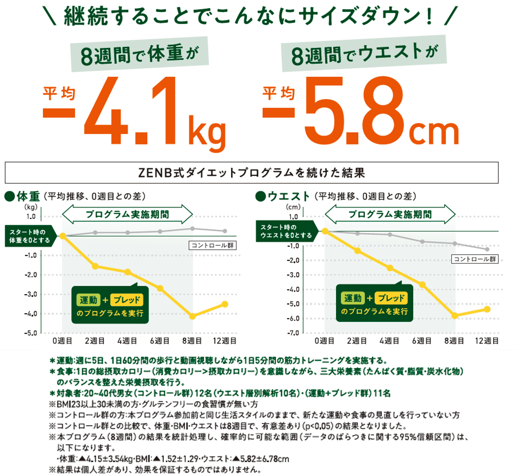 ZENBってダイエットに役立つの？そんな疑問にお答えします！ ｜ZENB