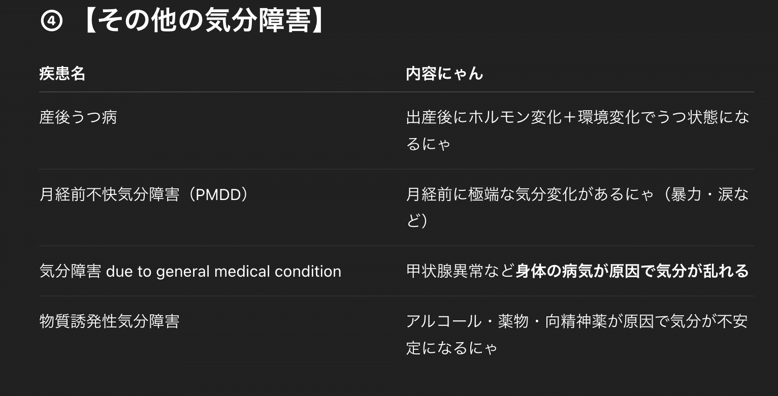 🌧️ 気分障害（Mood Disorders）とはにゃ？｜訪問看護師ひじりちゃん