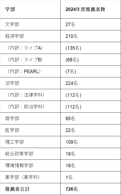 2026年度・最新】慶應義塾高等学校の入試情報まとめ｜進学実績・偏差値