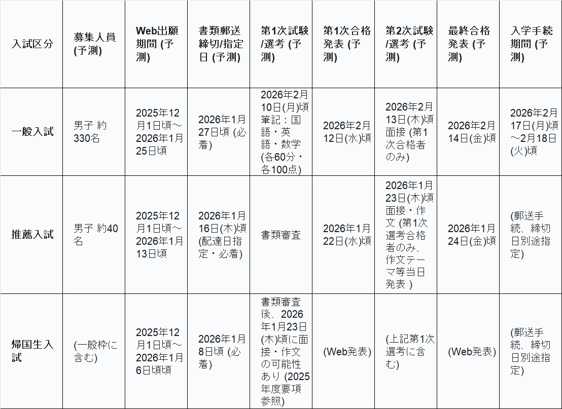 2026年度・最新】慶應義塾高等学校の入試情報まとめ｜進学実績・偏差値
