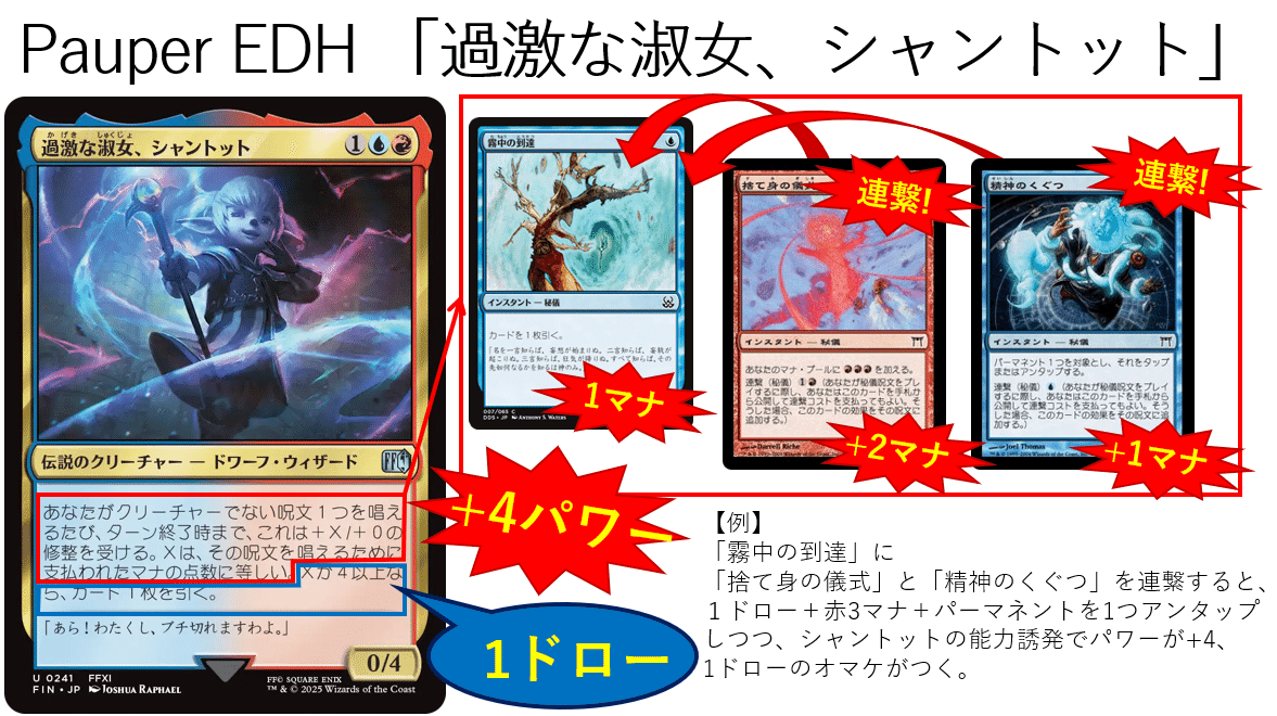 パウパーEDH デッキをつくろう「過激な淑女、シャントット」｜魚野メメ