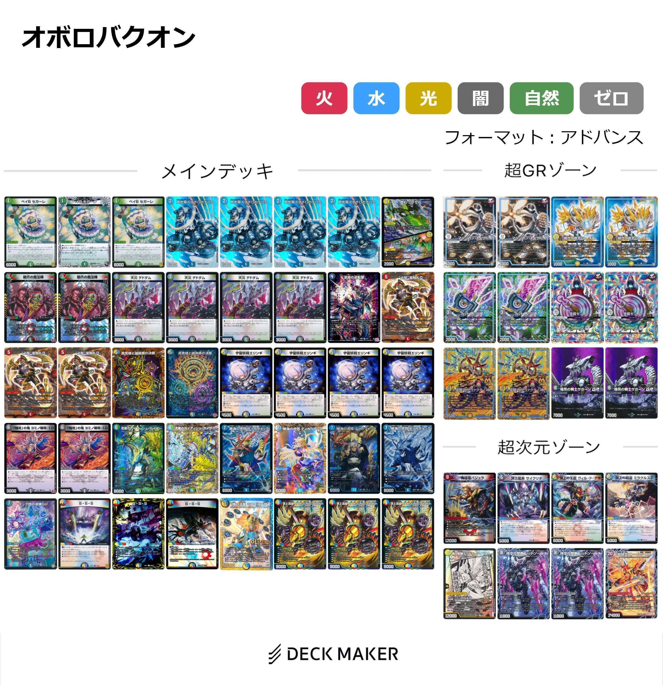 祝】GP20251st完走！ バクオンソー型オボロティガウォック