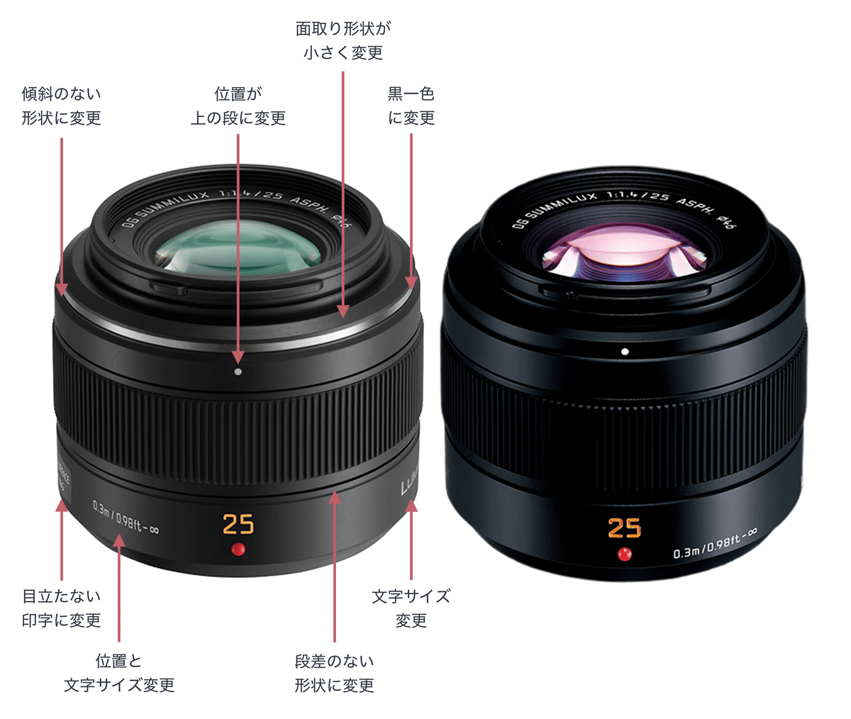 SUMMILUX 25mm F1.4 II ASPH.を購入｜kamo