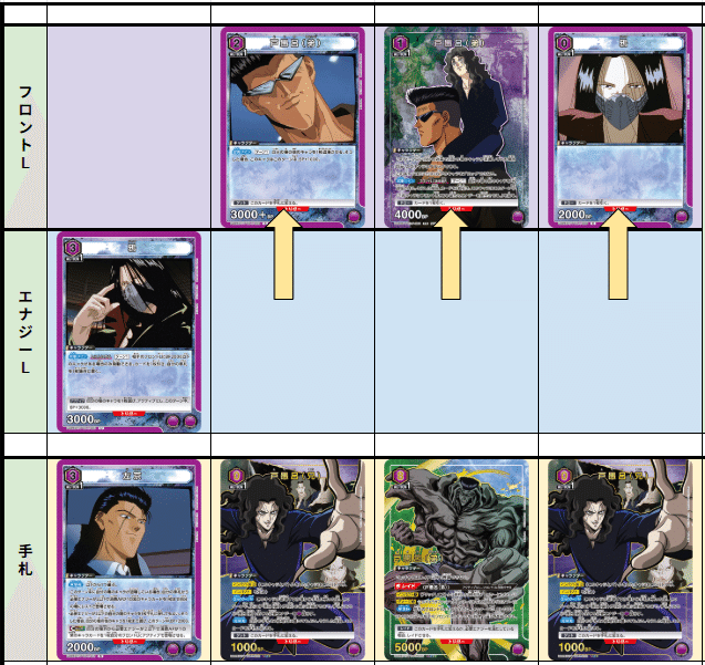 力こそパワー！でも実際は繊細な戸愚呂｜黒砂糖