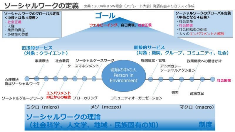 ソーシャルワークとは｜藤田英明（Hideaki FUjita）