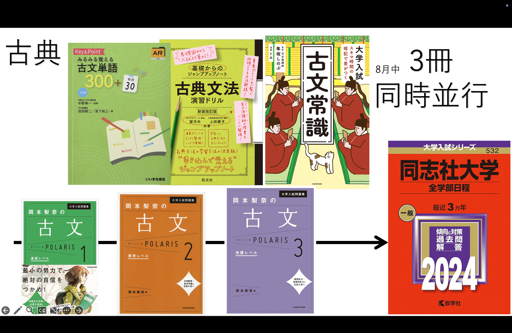 同志社大学文系学部に合格する方法By同志社生岡拓真｜岡拓真