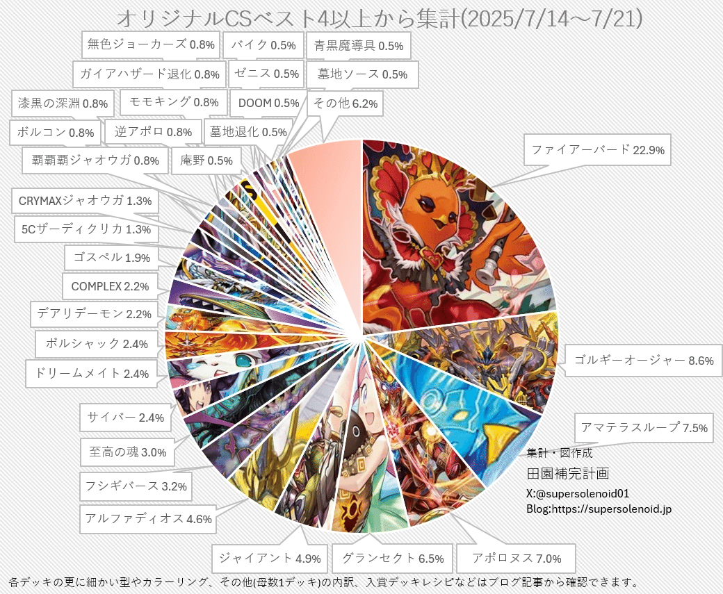 黒単ゼーロと僕#8｜新環境での最適構築｜magical?