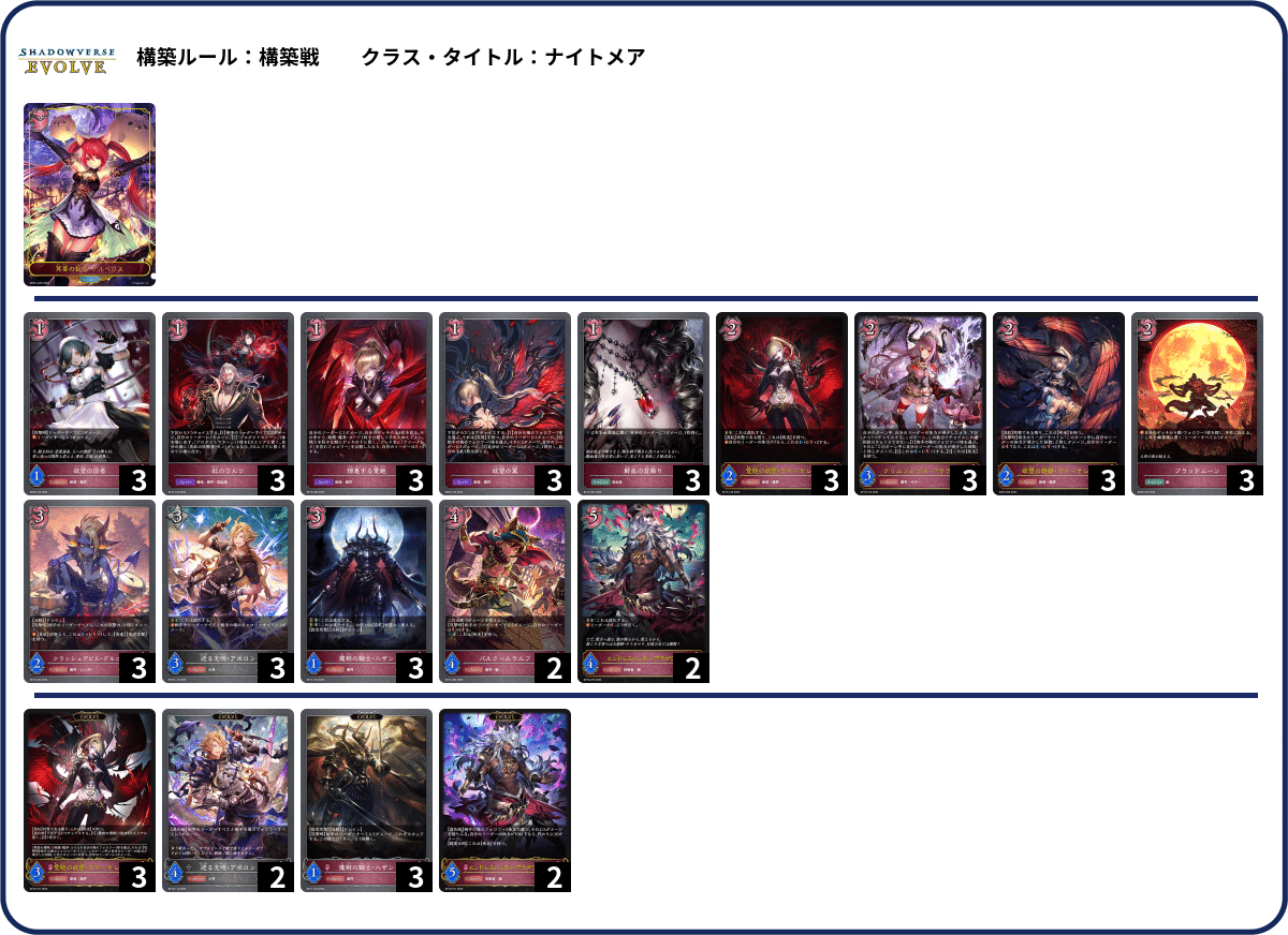 シャドウバースエボルヴ】第16弾「新たなる創世」2週目のCS環境（25/07