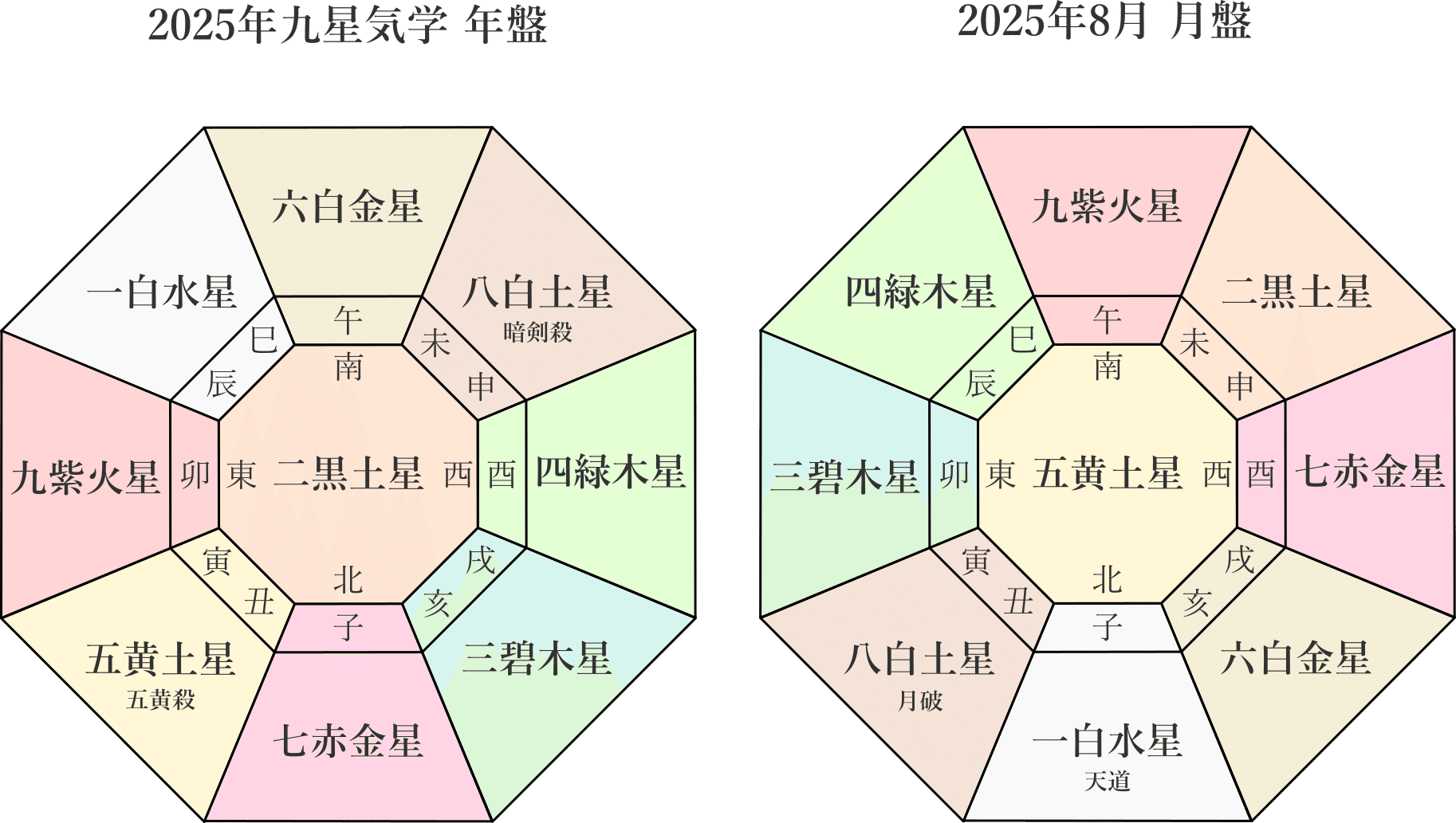 二黒土星、2025年8月(8/7～9/6)の運勢｜井上 こうき